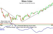 Индикатор Индекс массы MI (Mass Index) — описание и настройка